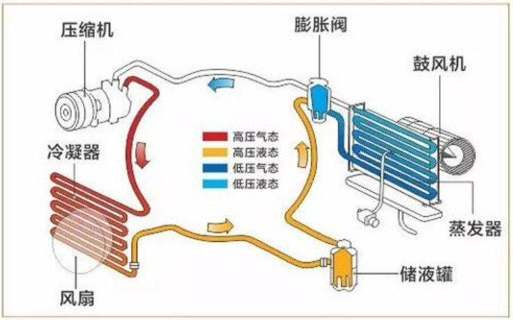 Air conditioning  compressor Application System Diagram